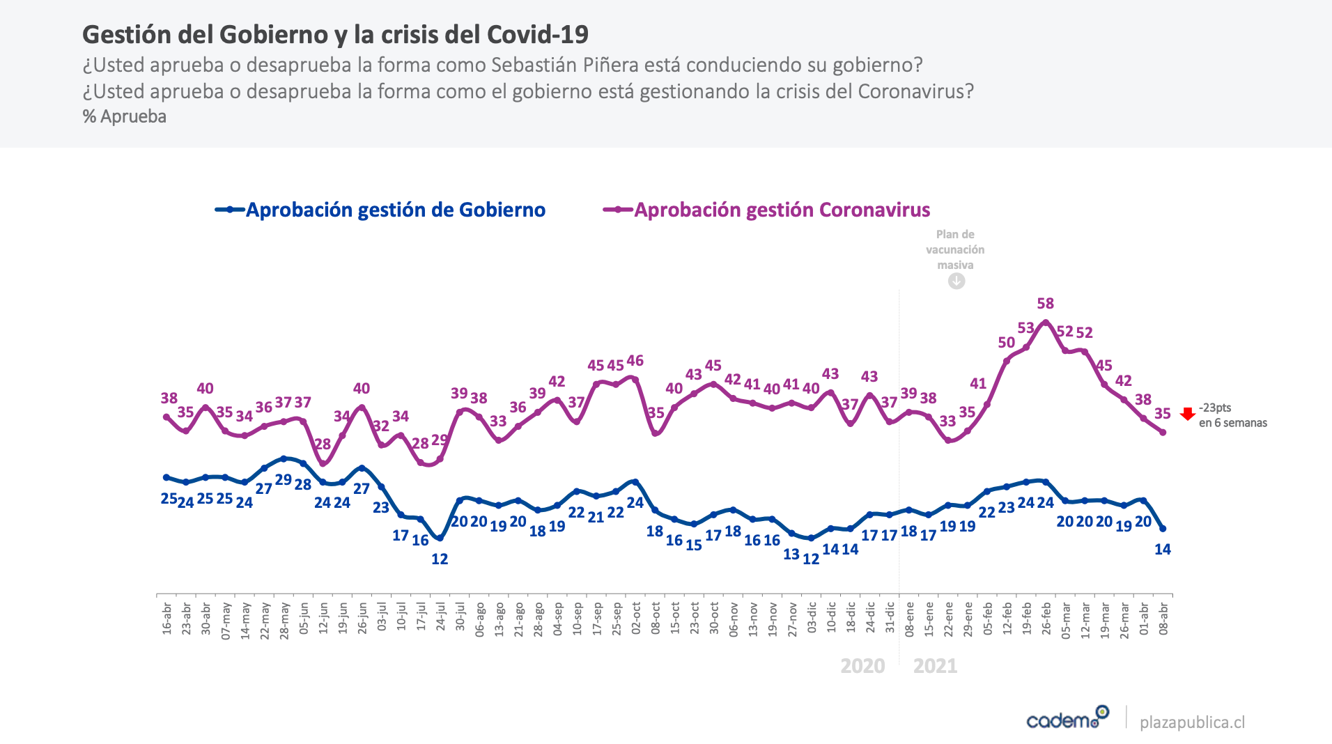 Encuesta Cadem: Pamela Jiles Sorprende Y Lidera En Intención De Voto